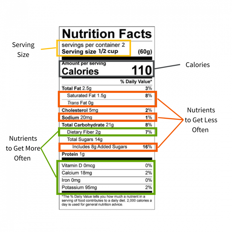 Reading The Nutrition Facts Label | Illinois Extension | UIUC